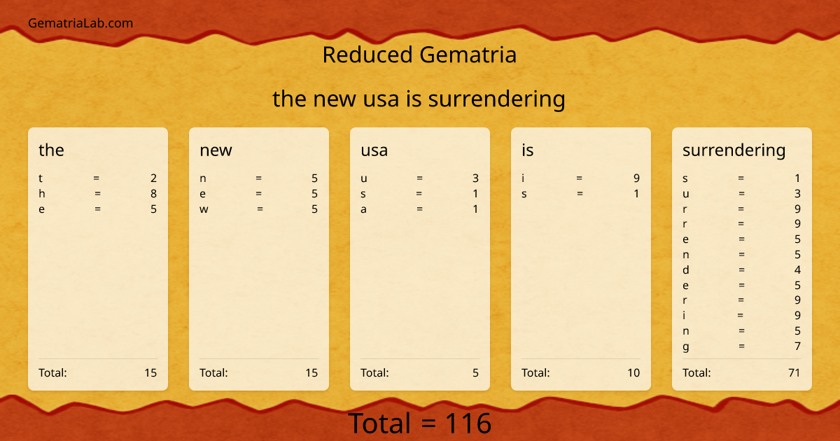 the new usa is surrendering in reduced Gematria